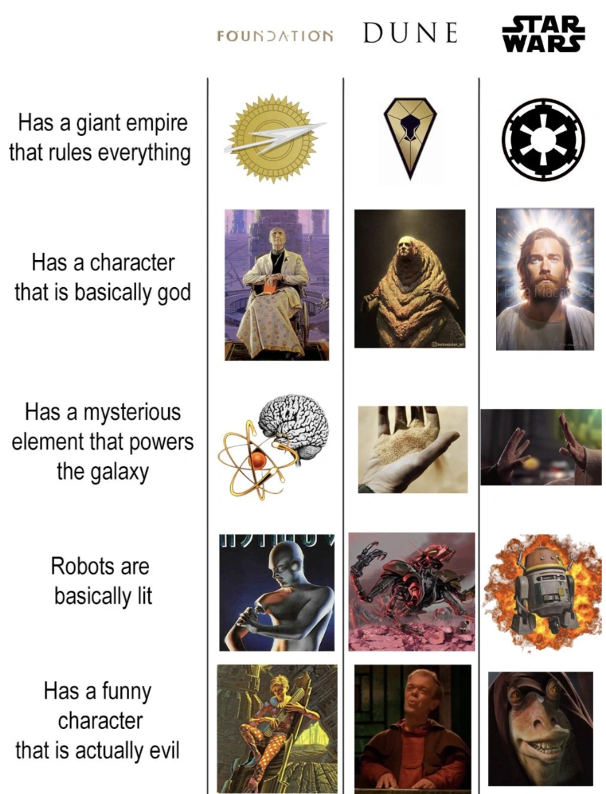 29 Hilarious Memes from the 'Dune' vs 'Star Wars' Meme Battle