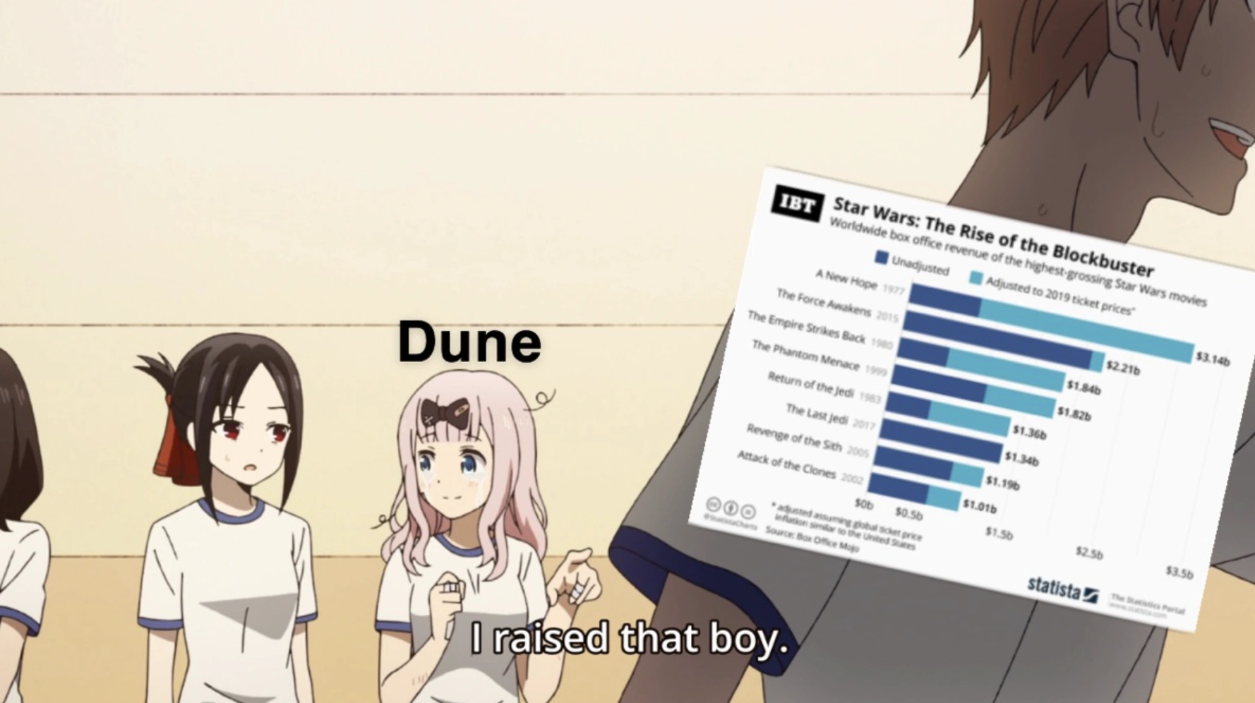 29 Hilarious Memes from the 'Dune' vs 'Star Wars' Meme Battle