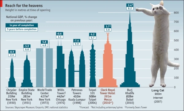 Iconic Meme Legend and Beloved Feline 'Longcat' Passes Away