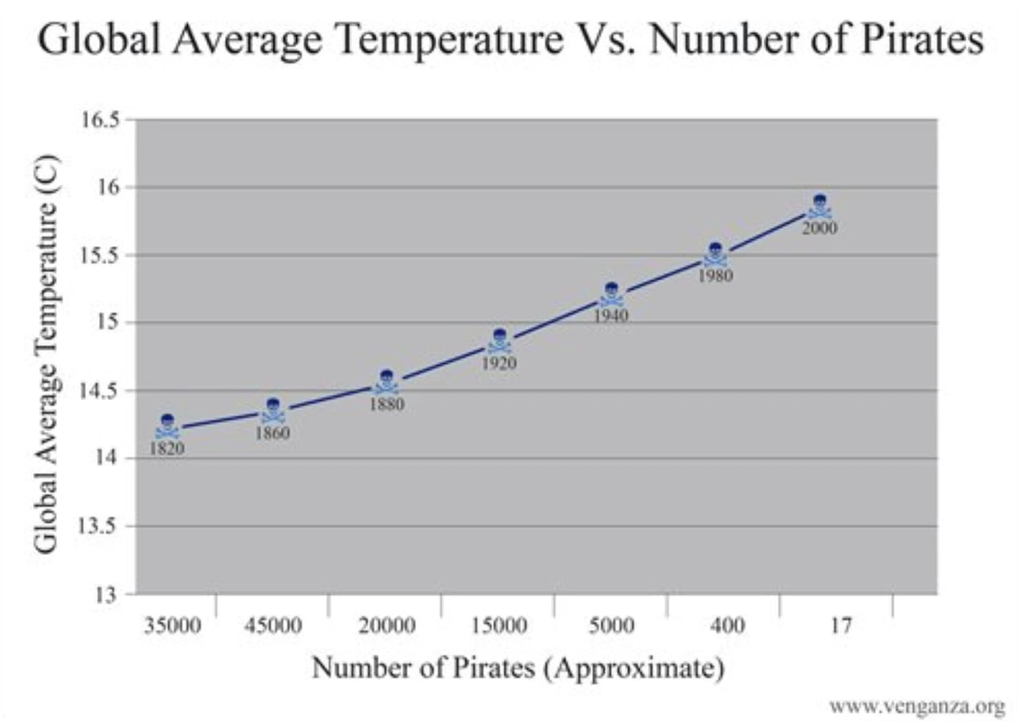 25 Mind-Blowing Infographics That Break All the Rules of Data Visualization