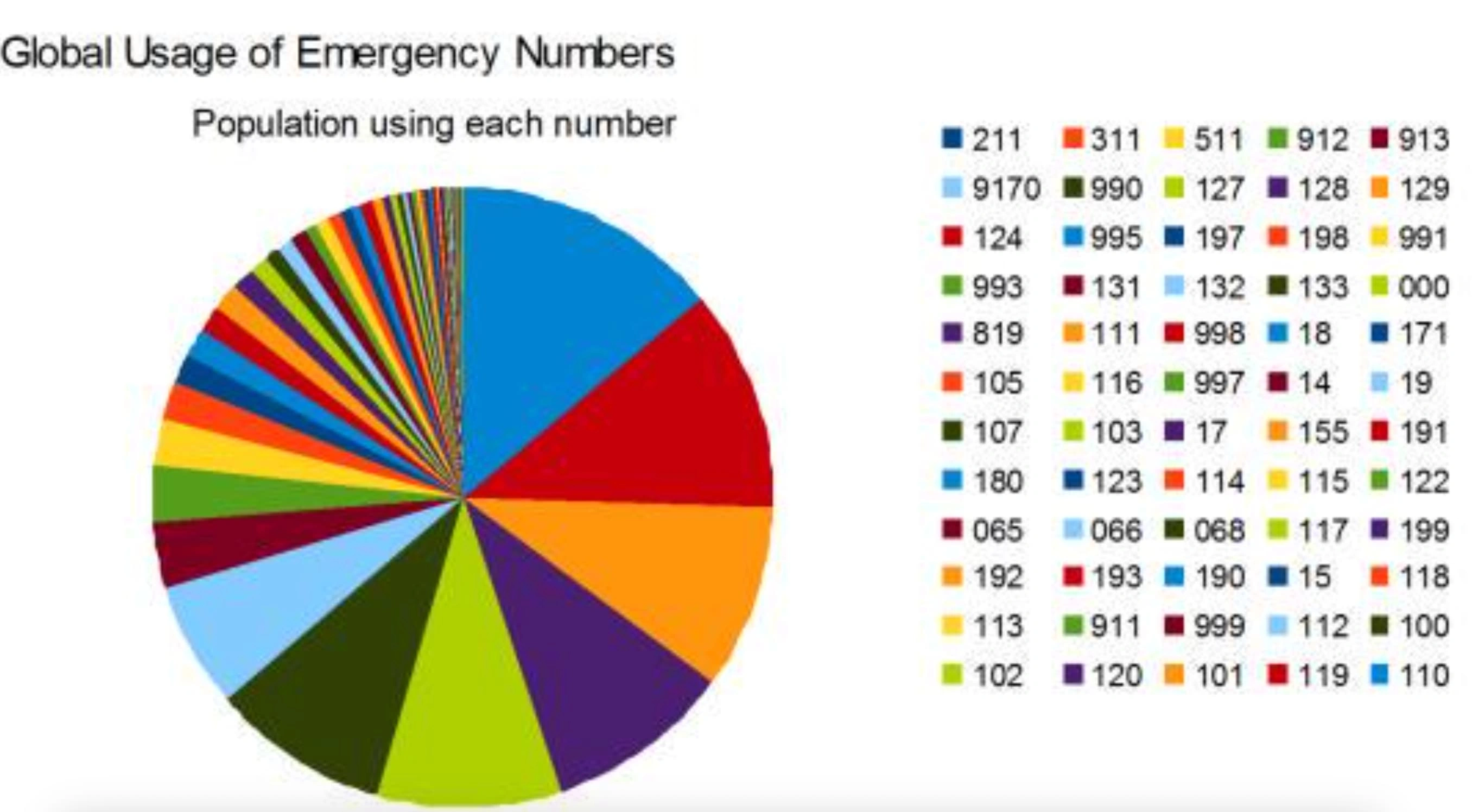 25 Mind-Blowing Infographics That Break All the Rules of Data Visualization