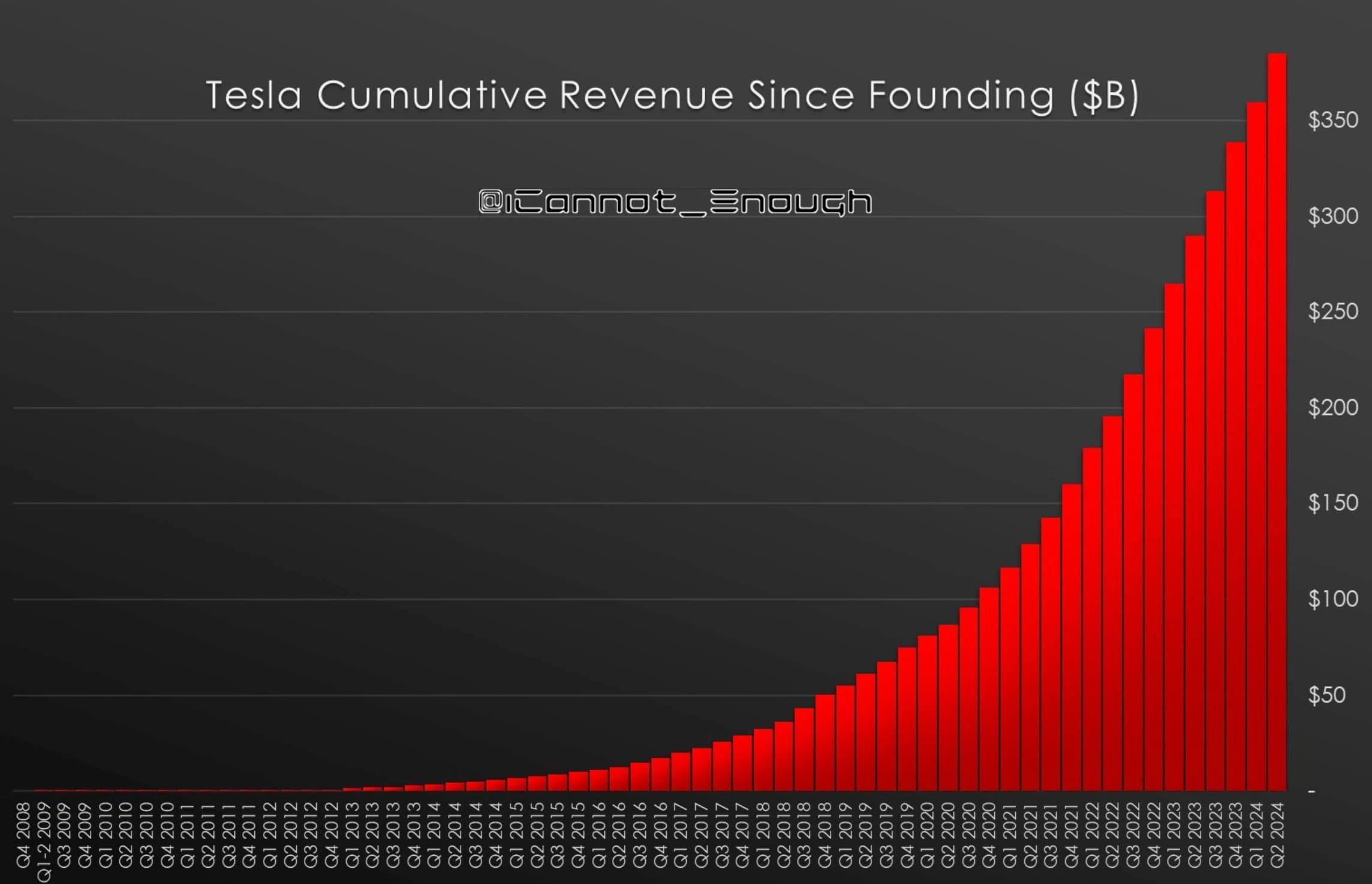 25 Mind-Blowing Infographics That Break All the Rules of Data Visualization