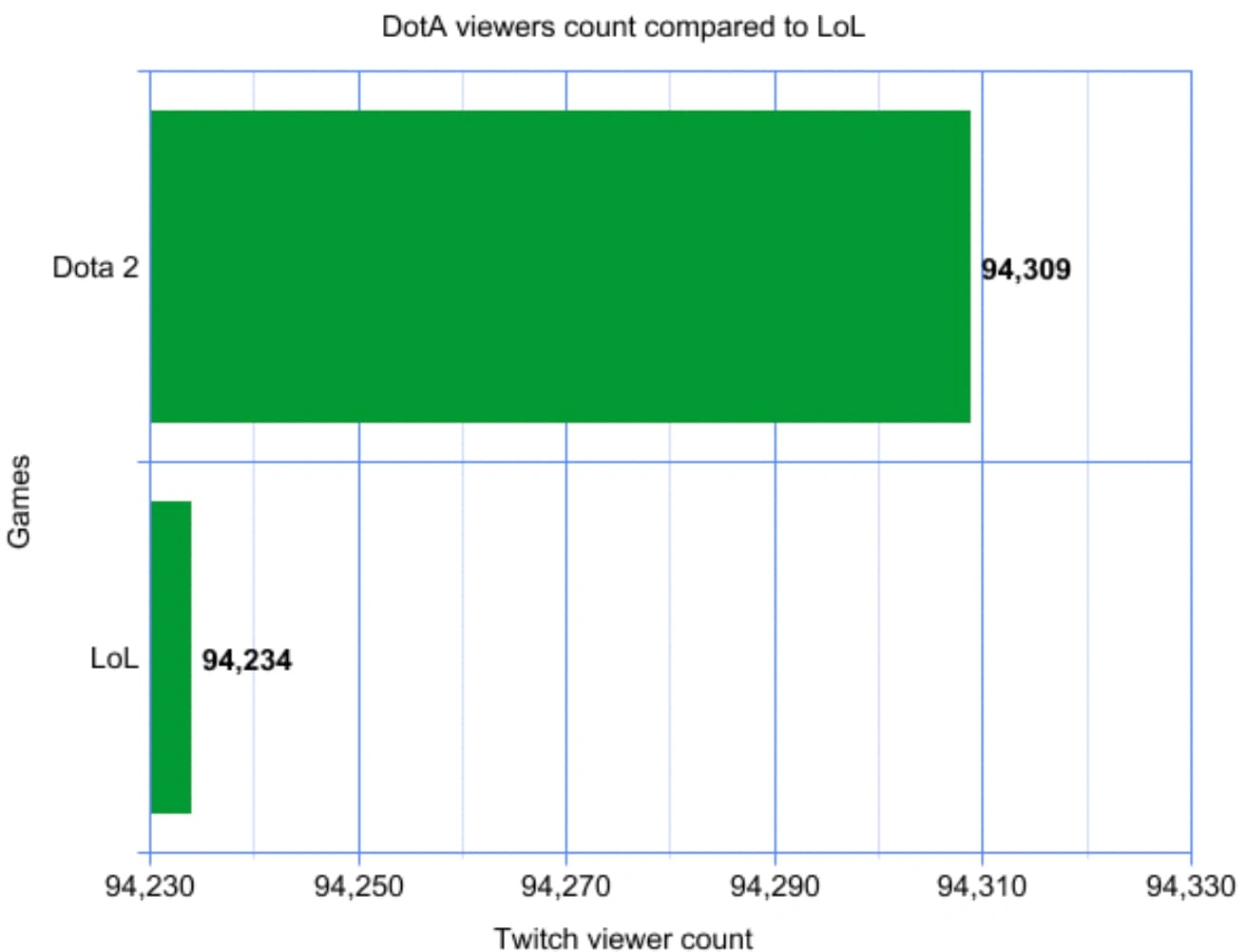 25 Mind-Blowing Infographics That Break All the Rules of Data Visualization