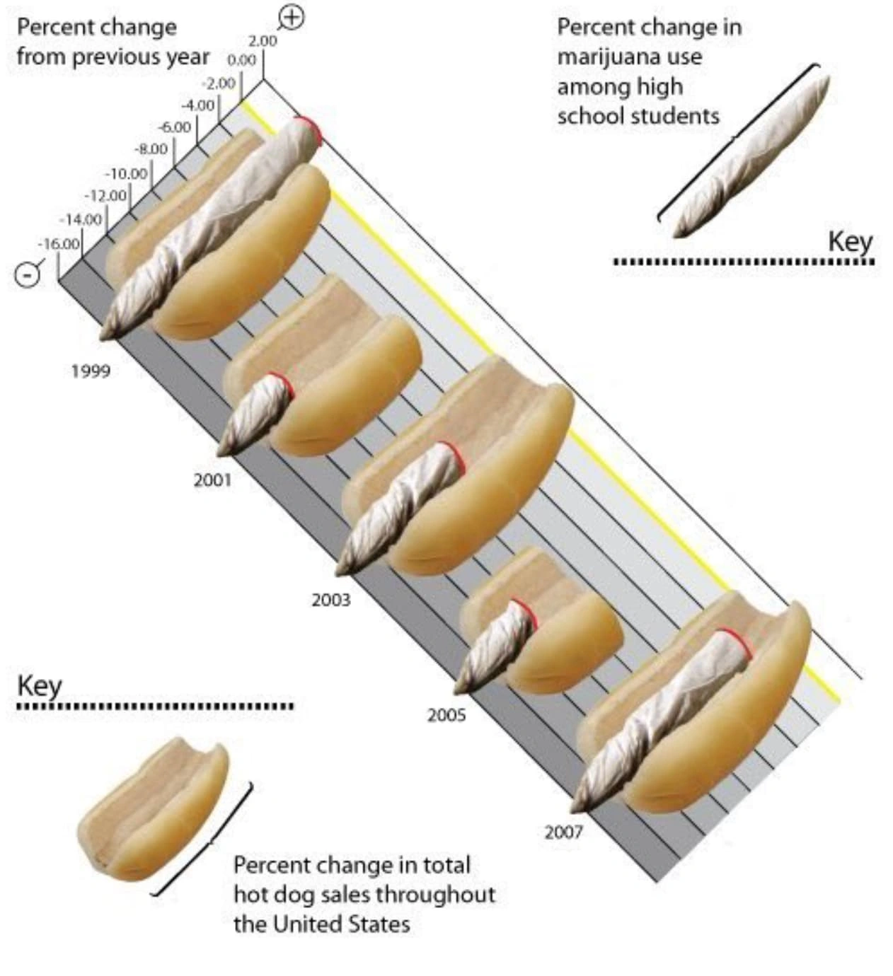 25 Mind-Blowing Infographics That Break All the Rules of Data Visualization