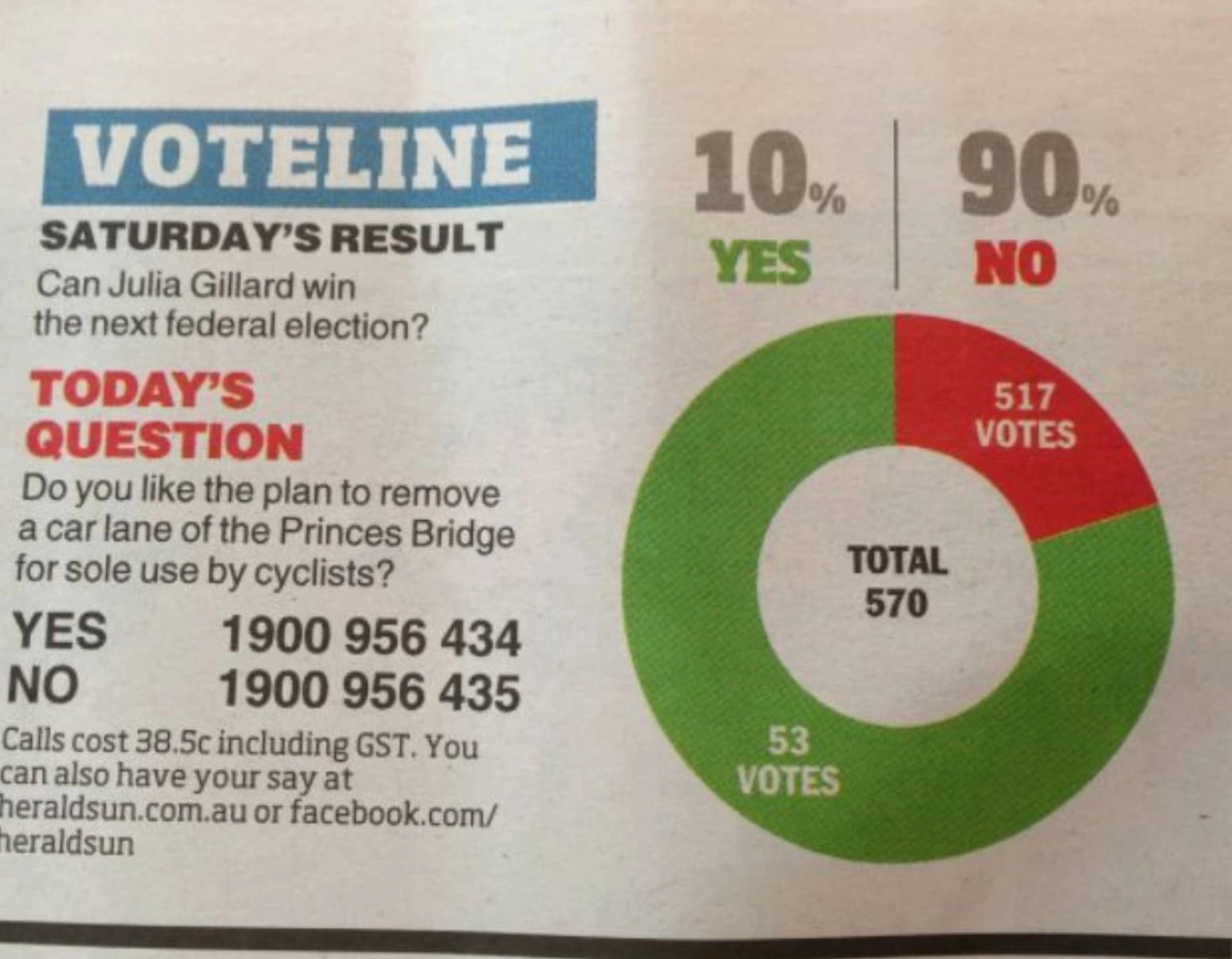 25 Mind-Blowing Infographics That Break All the Rules of Data Visualization