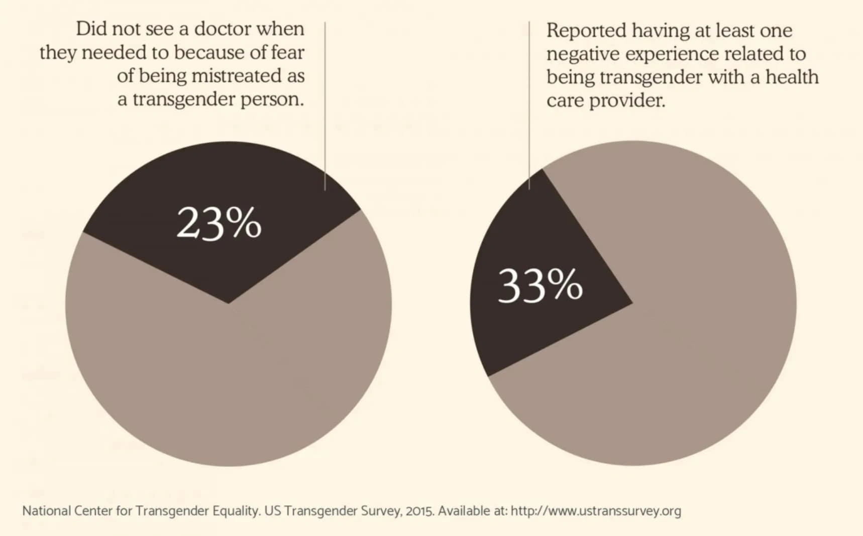 25 Mind-Blowing Infographics That Break All the Rules of Data Visualization